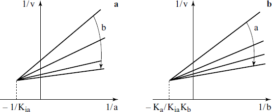 figure 34