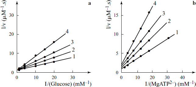 figure 46