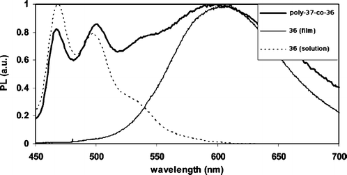 figure 17_3