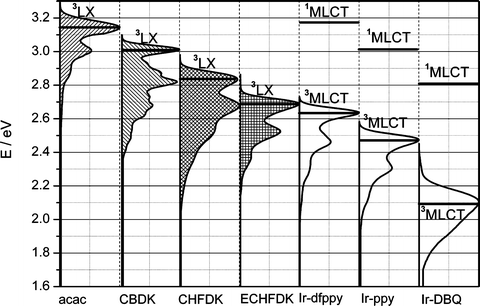 figure 15_4