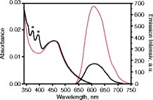 figure 14_6