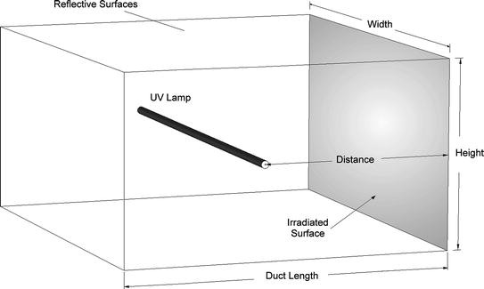 uv surface disinfection