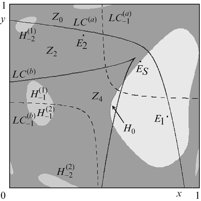 figure 15