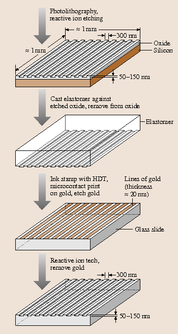 figure 23