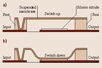 figure 44