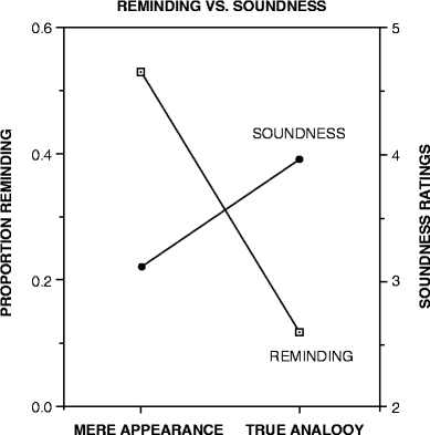 figure 3_3