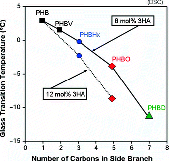 figure 9_10