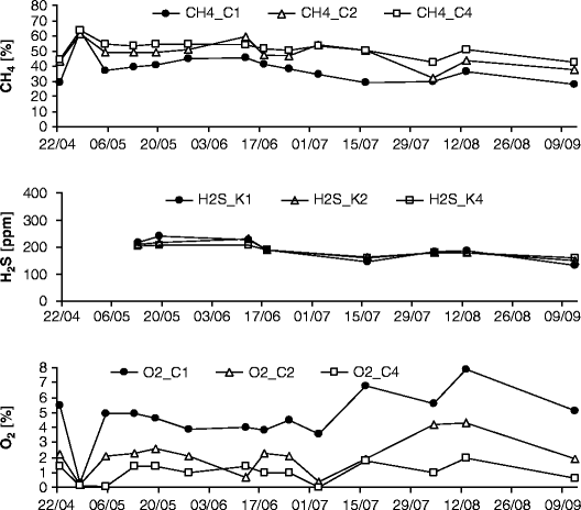 figure 7_4