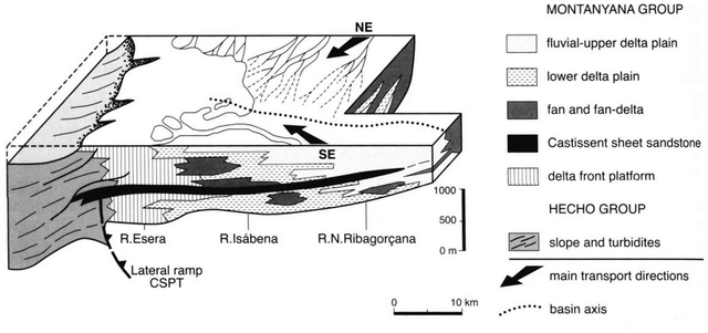 figure 30