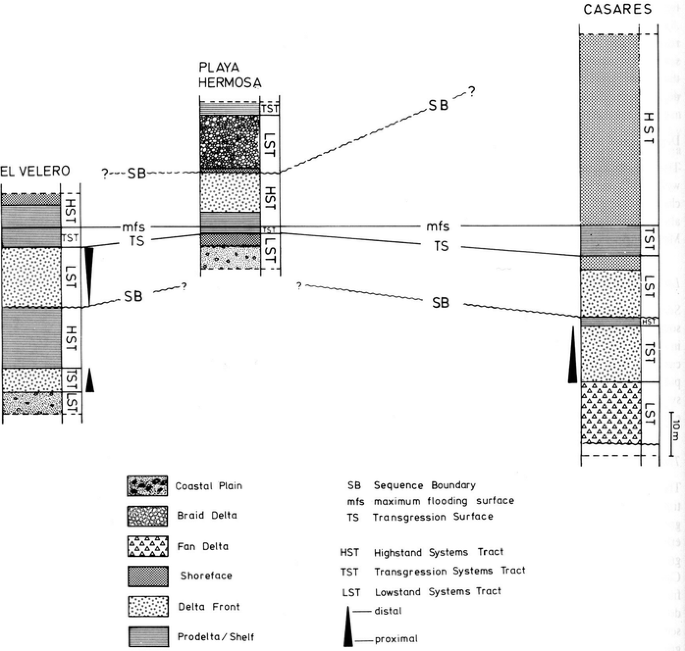 figure 34