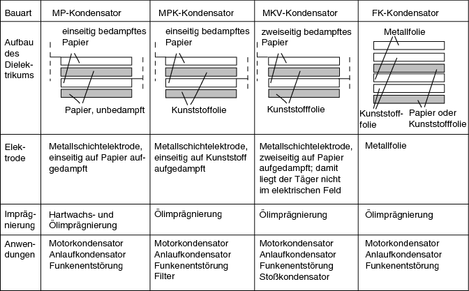 Kondensatoren und Bauelemente I Statronic I Hamburg I Seit 1972
