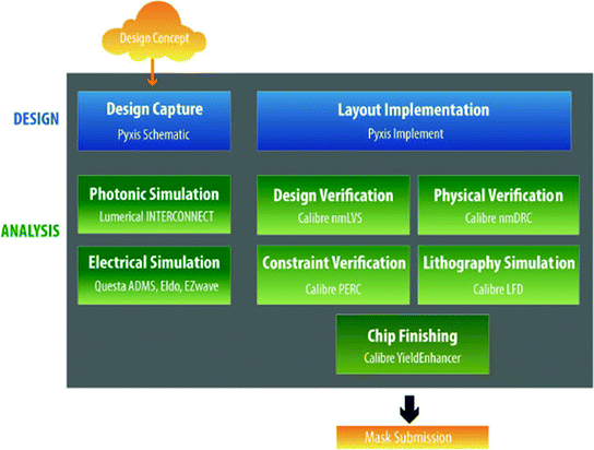 figure 22