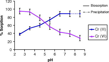 figure 11_6_194353_1_En