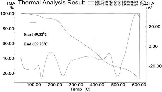 figure 16_6_194353_1_En