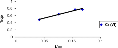 figure 16_7_194353_1_En