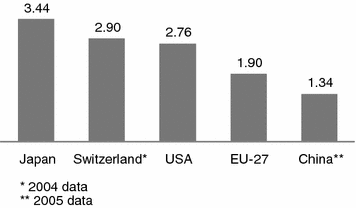 figure 27