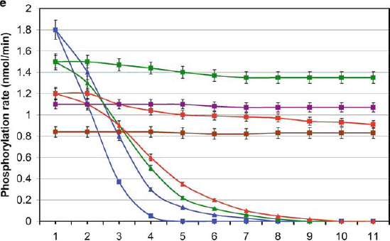 figure 7_5_192893_1_En