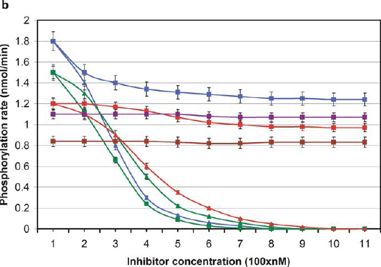 figure 7_6_192893_1_En