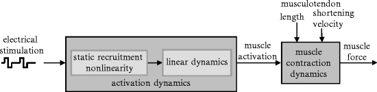 figure 4_11