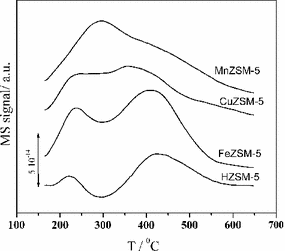 figure 16