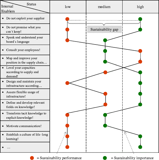 figure 7_4