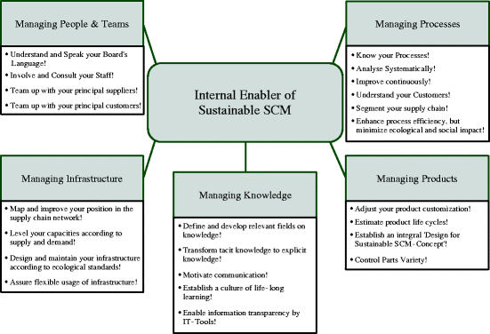 figure 9_4