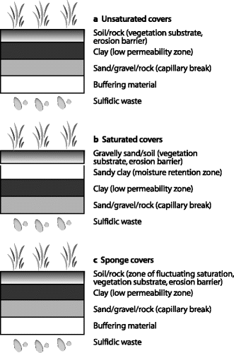 figure 24