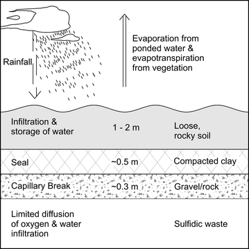 figure 27