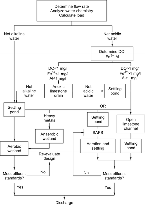 figure 27