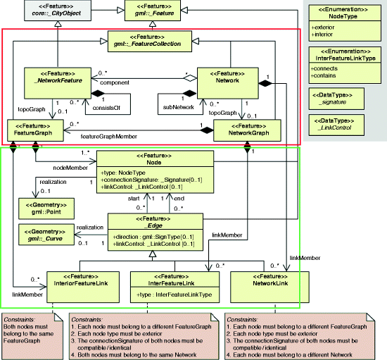 figure 3_6