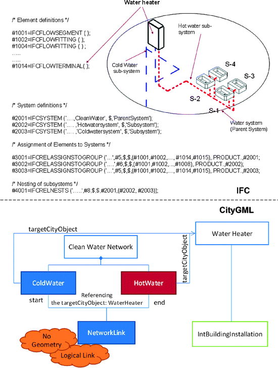 figure 5_6