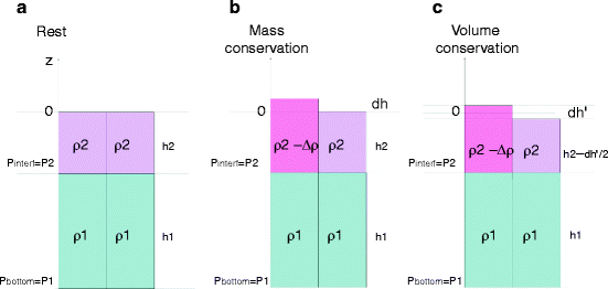 figure 5_9