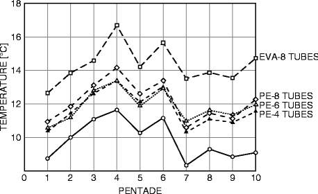 figure 28