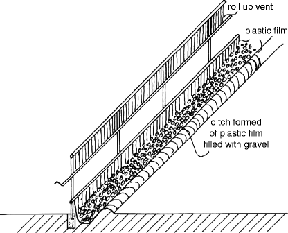 figure 27