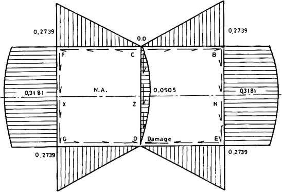 figure 22