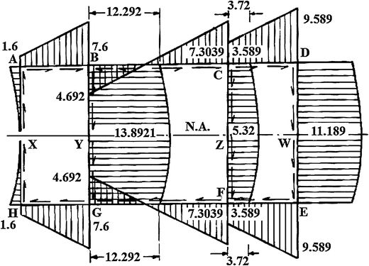 figure 28