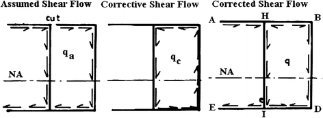 figure 8