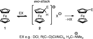 figure 3_5