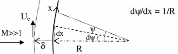 figure e