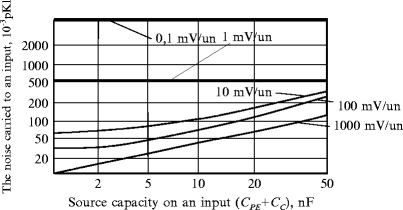 figure 10_4