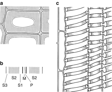 figure 275