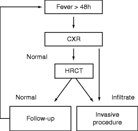 figure 3_15