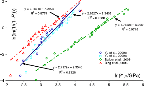 figure 4_3_213482_1_En