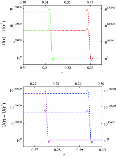 figure 18