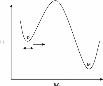 figure 25