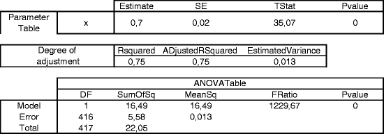 figure b_11