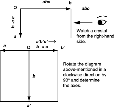 figure 14_6