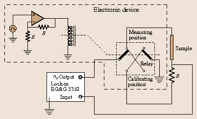 figure 31