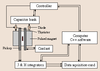 figure 32