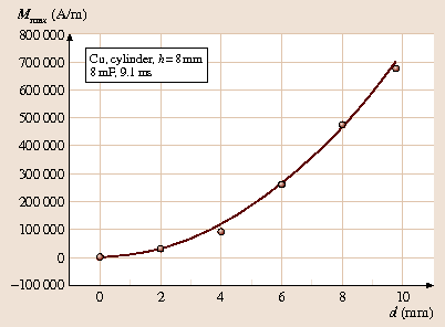 figure 37